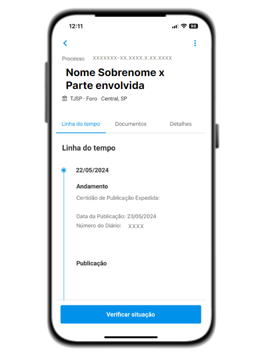 Linha do tempo do processo